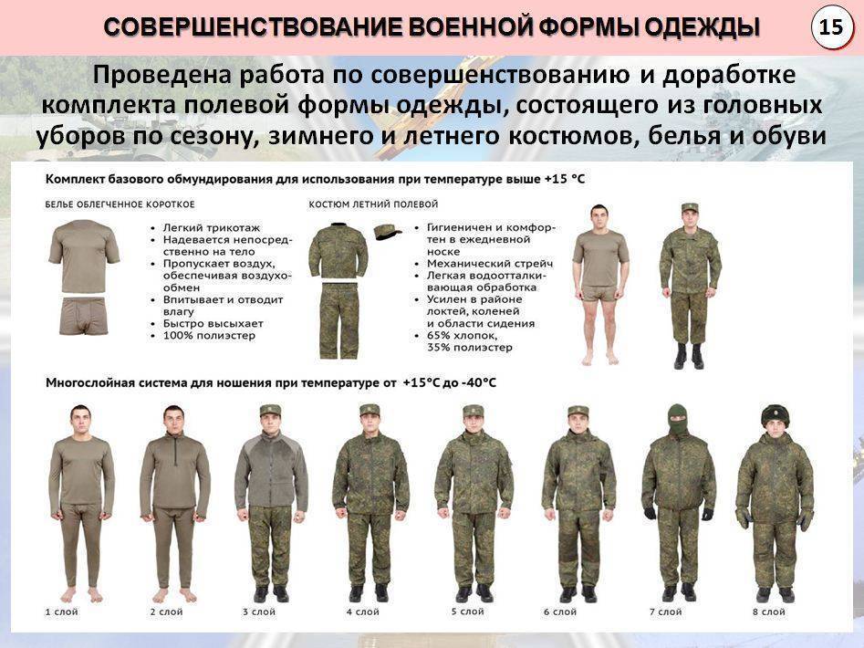 История военной формы российской армии, современное обмундирование