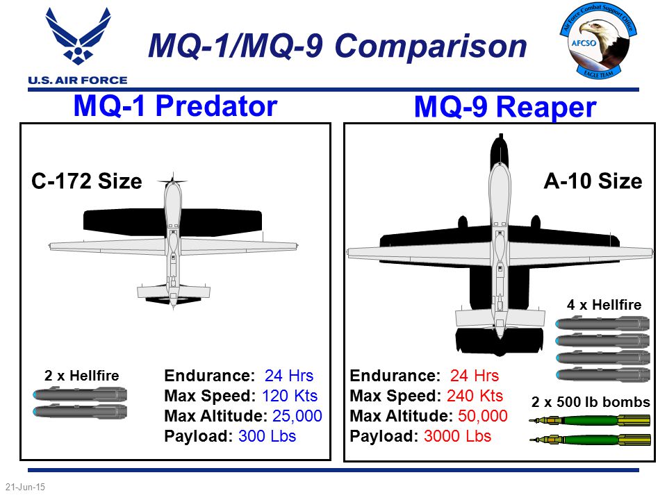 Mq-9 reaper