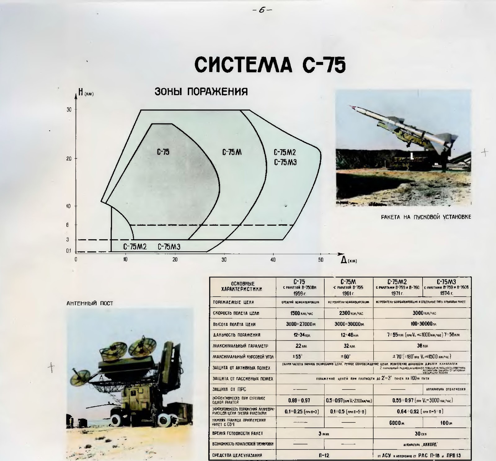 Зрк оса-акм. дальность стрельбы. ракеты. состав. размеры. вес / войска пво / рлс спрн и пво / вооружение / арсенал-инфо.рф