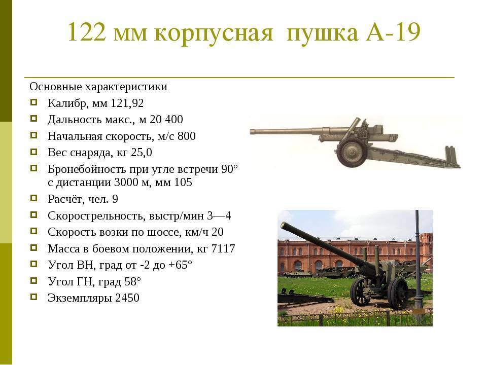 Дивизионная пушка зис-3 76-мм фото. видео. скорострельность