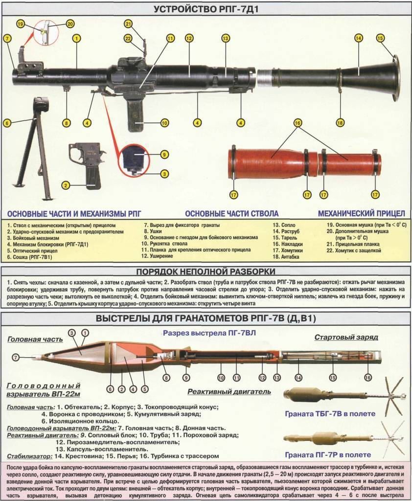 Ручной противотанковый гранатомет рпг-16: история создания, описание и характеристики