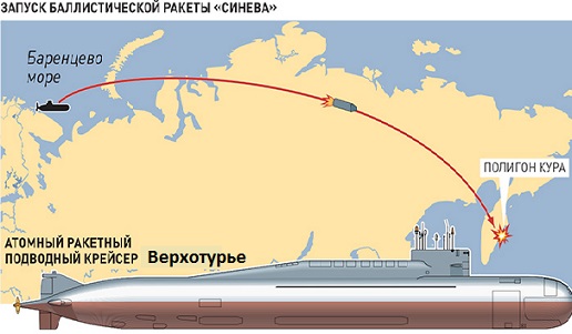 Гиперзвуковая ракета «змеевик» для вмф россии