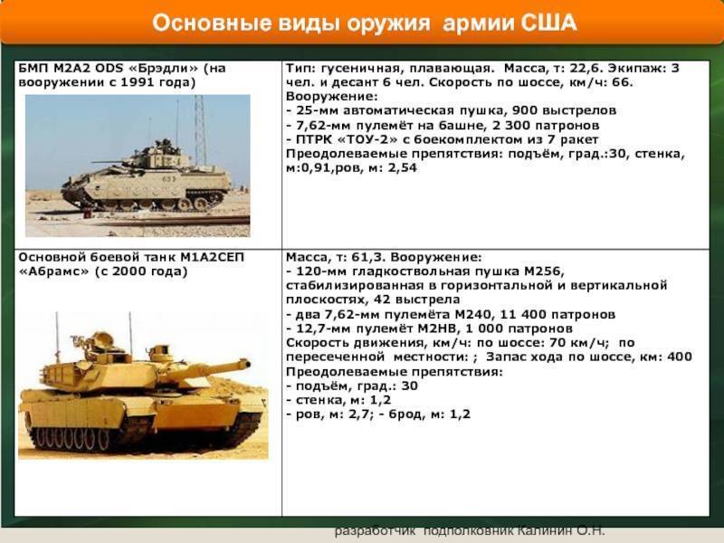 10 примеров смехотворно дорогого американского вооружения, которое не взлетело - hi-news.ru