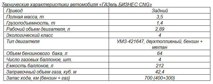 Самосвал газ саз-3507