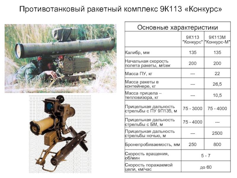 Пальнул русский “корнет” - и турецкого танка нет