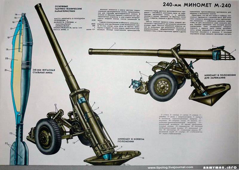 240-мм миномёт м-240