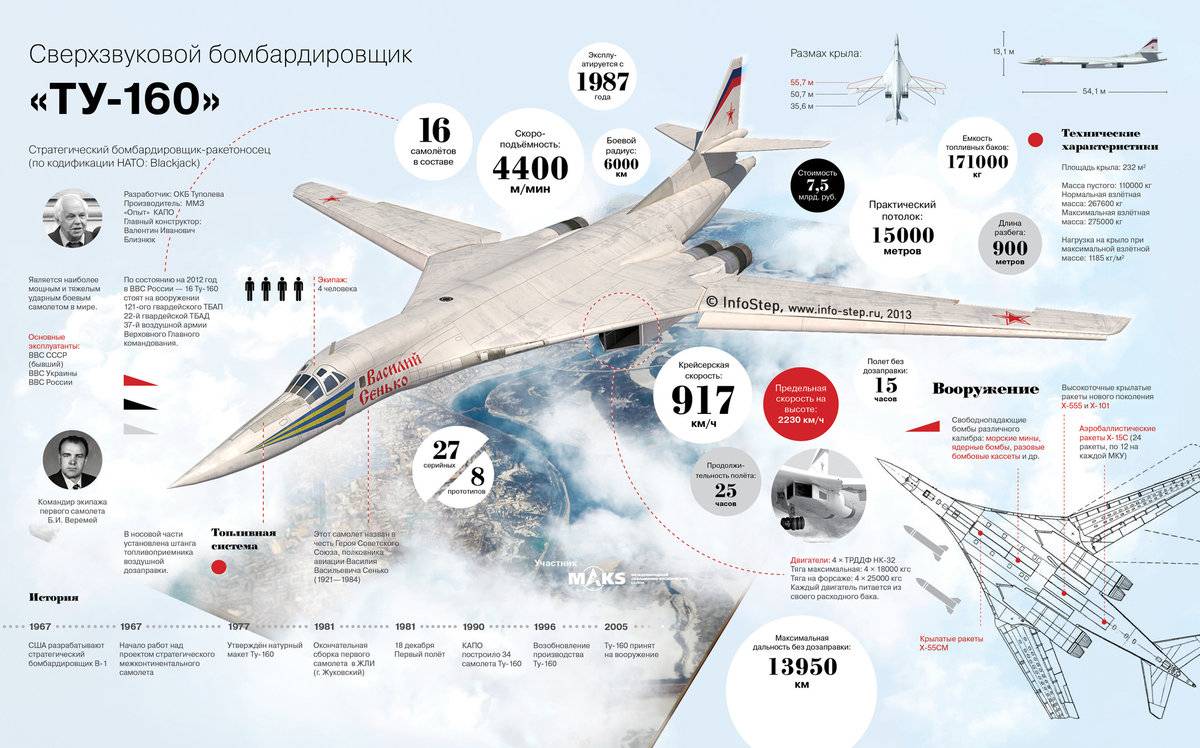 Самолёт бомбардировщик Ту-160 «Белый лебедь»