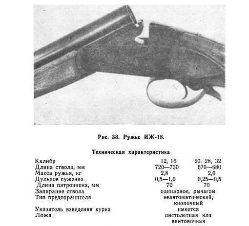 Двуствольное охотничье ружье тоз-34