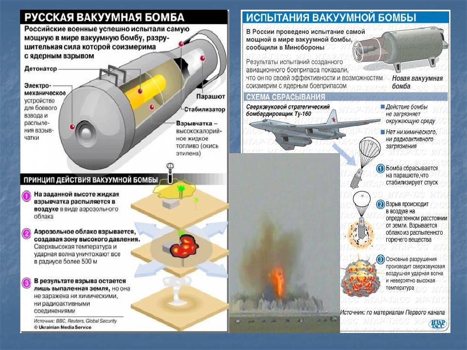 Авиационные бомбы управляемые осколочно фугасные и ротативно рассеивающие, типы и калибры авиабомб