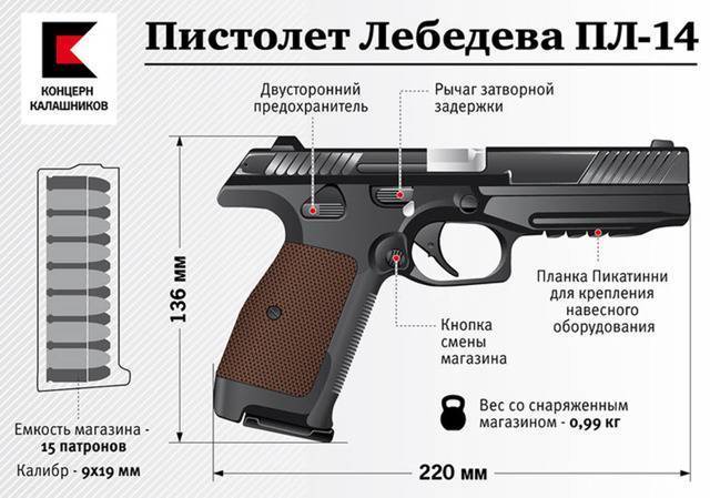 Пистолет форт-12