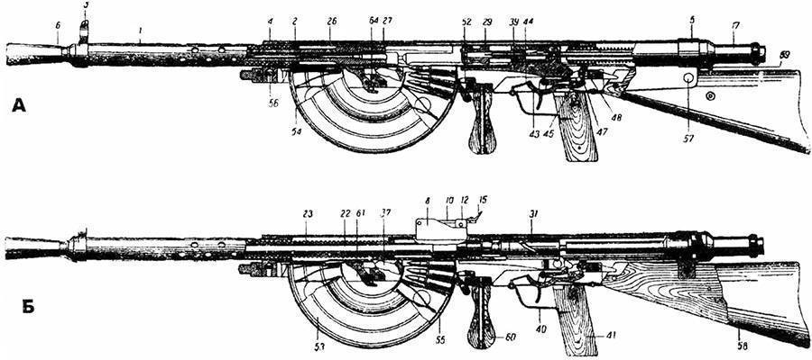 Пулемёт шоша — википедия. что такое пулемёт шоша