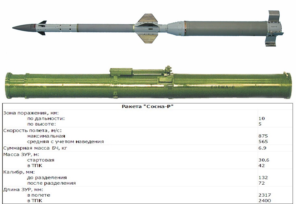 Зенитный ракетный комплекс "стрела-10" (ссср/россия)