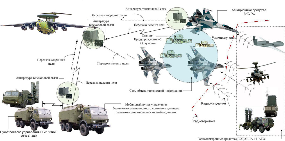 Sevik68 • войска радиоэлектронной борьбы (рэб) россии получили многофункциональную мобильную станцию-трансформер «дивноморье»