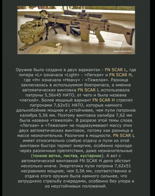Штурмовая винтовка FN SCAR: история создания, описание, характеристики и модификации