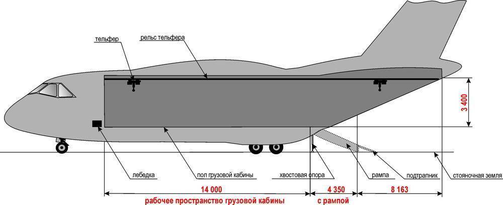 Ан-72 — история создания и основные модификации самолета