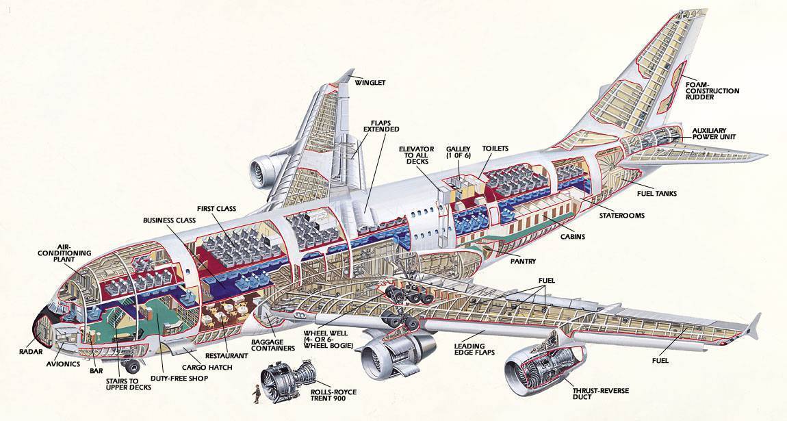 Airbus a340-300: характеристика, фото, схема посадочных мест | adestra.ru
