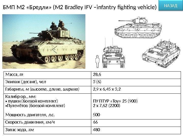 Bradley fighting vehicle - bradley fighting vehicle