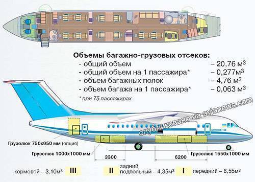 Украинский авиастроительный концерн "антонов". досье