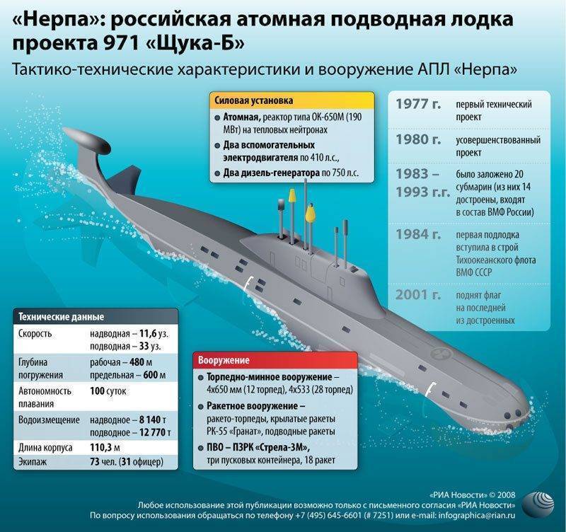 Проект 971 «щука-б» — атомные подводные лодки