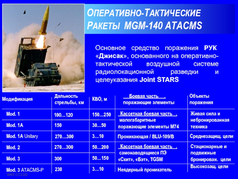 MGM-168 ATACMS Оперативно-тактический ракетный комплекс
