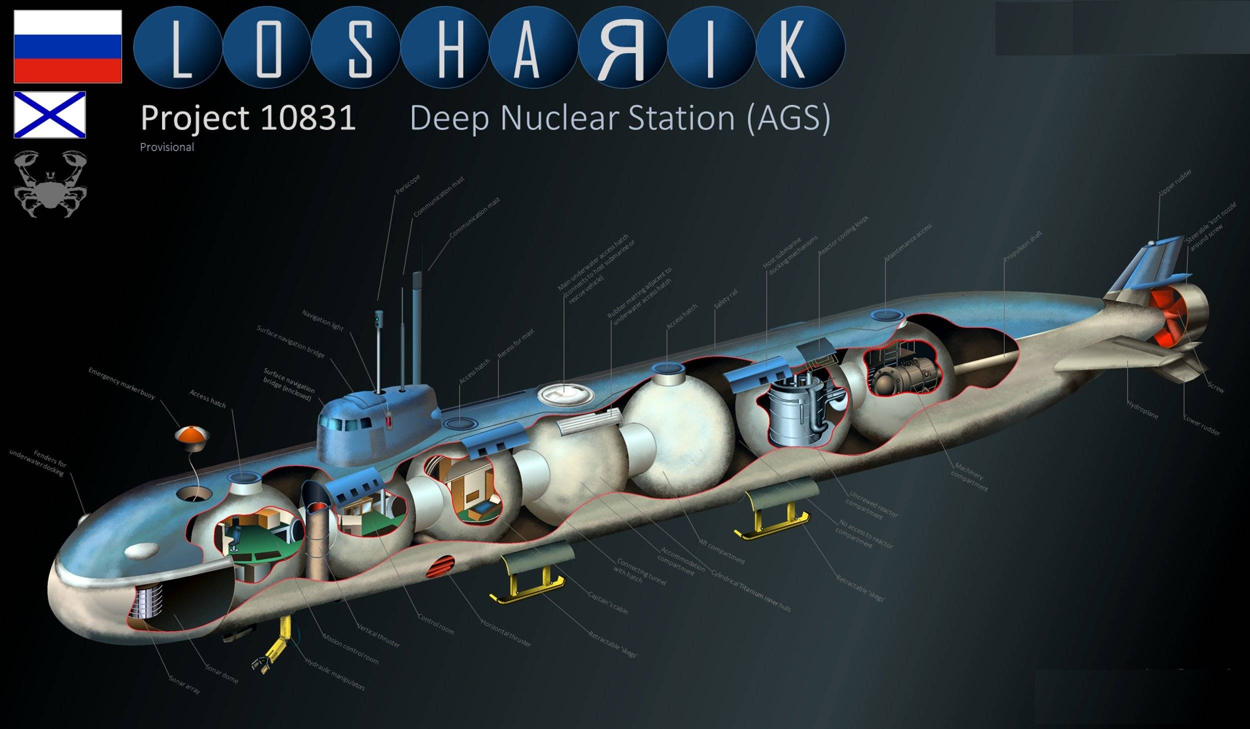 Каталог подводных военных роботизированных аппаратов