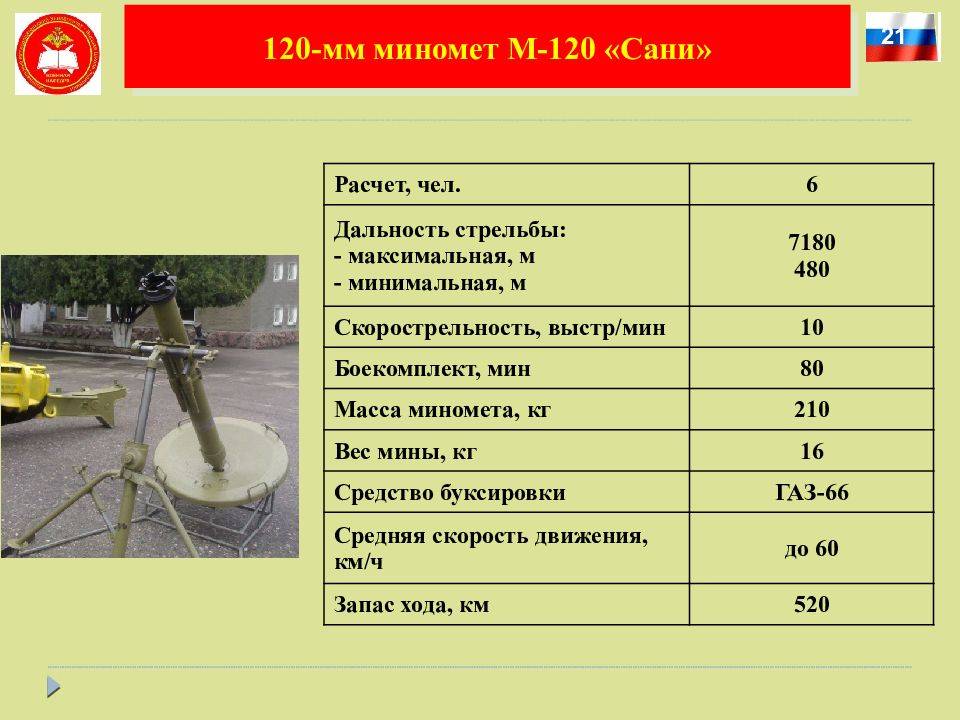M120 120-мм буксируемый миномёт