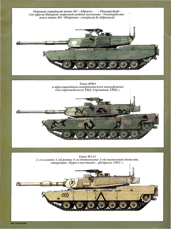 Тяжёлый танк m1 abrams
