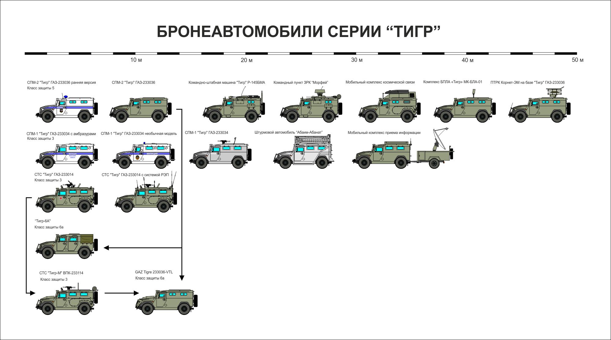 Бронеавтомобиль "тигр": фото, технические характеристики, история создания и модификации :: syl.ru