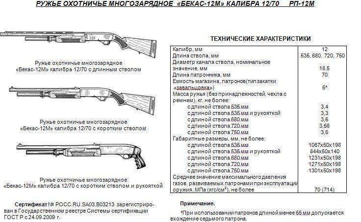 Ружье иж-27 (мр-27)