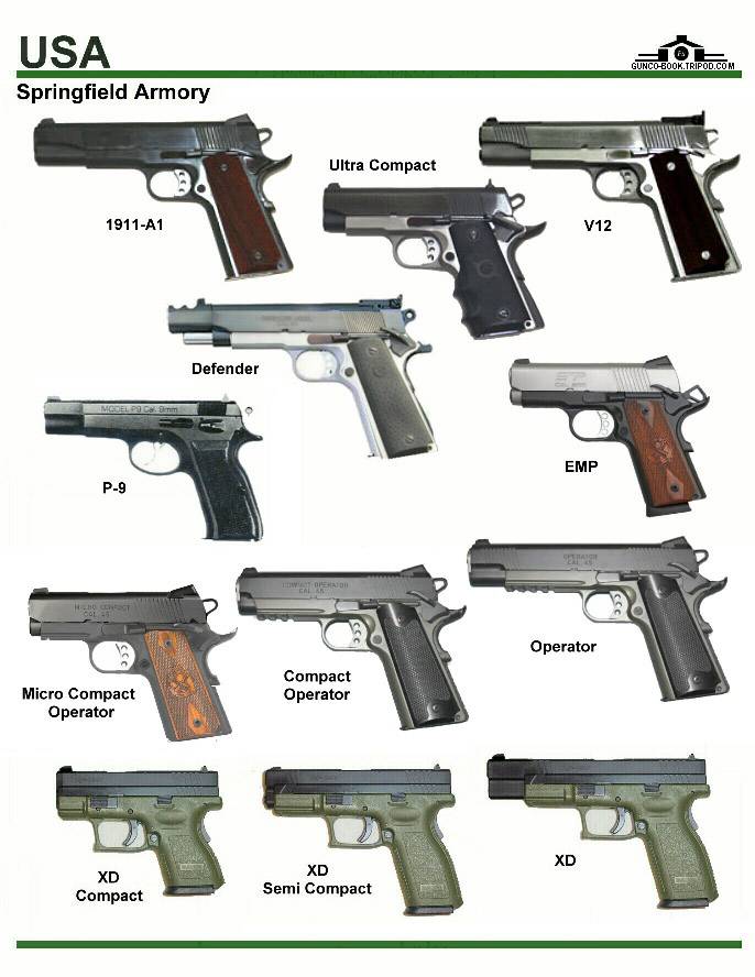 1911 series handguns
