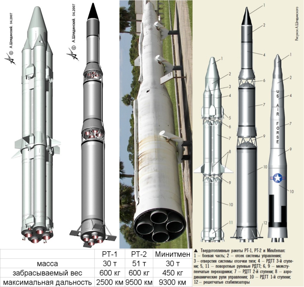 Рс-24 «ярс» — межконтинентальная баллистическая ракета