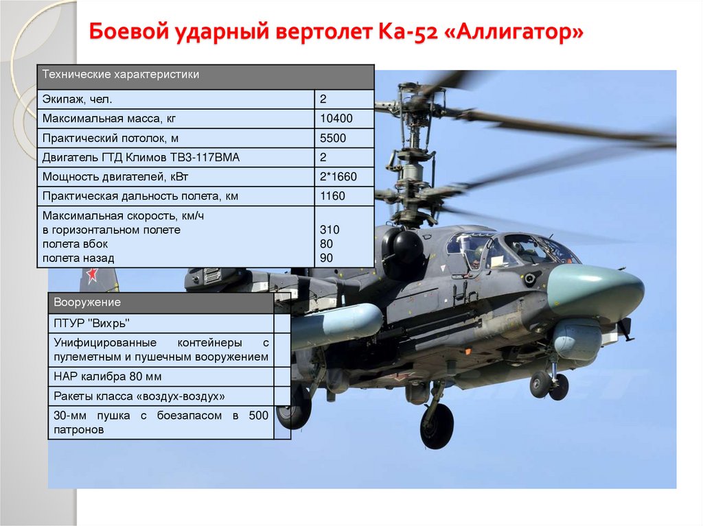 Боевой вертолет ка-52 «аллигатор», характеристика и особенности
