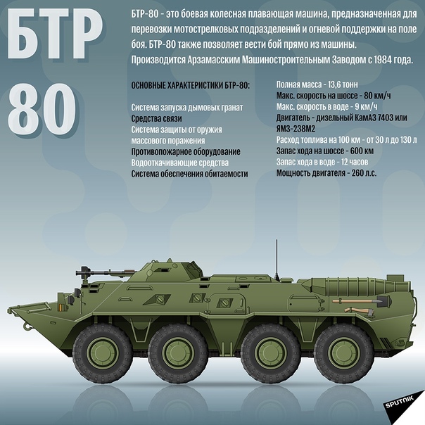 «эффективная огневая поддержка»: как модернизированные бронетранспортёры бтр-82а усилят сухопутные войска россии