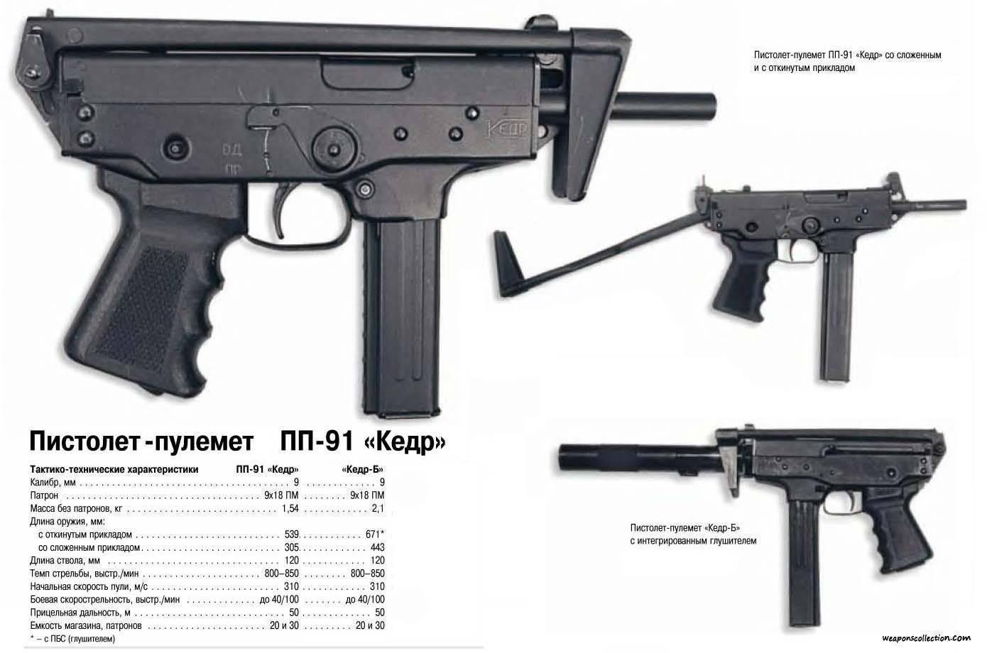 Описание крупнокалиберных пистолетов-пулеметов. пистолеты-пулеметы боевое оружие