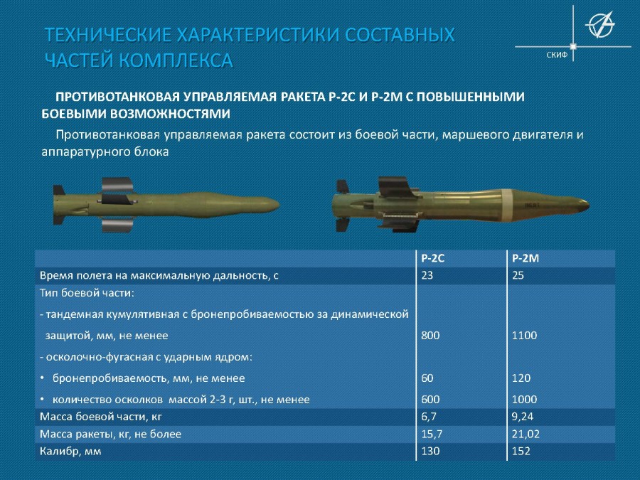 «карманная артиллерия»: какие преимущества есть у российского комплекса «корнет» перед зарубежными аналогами