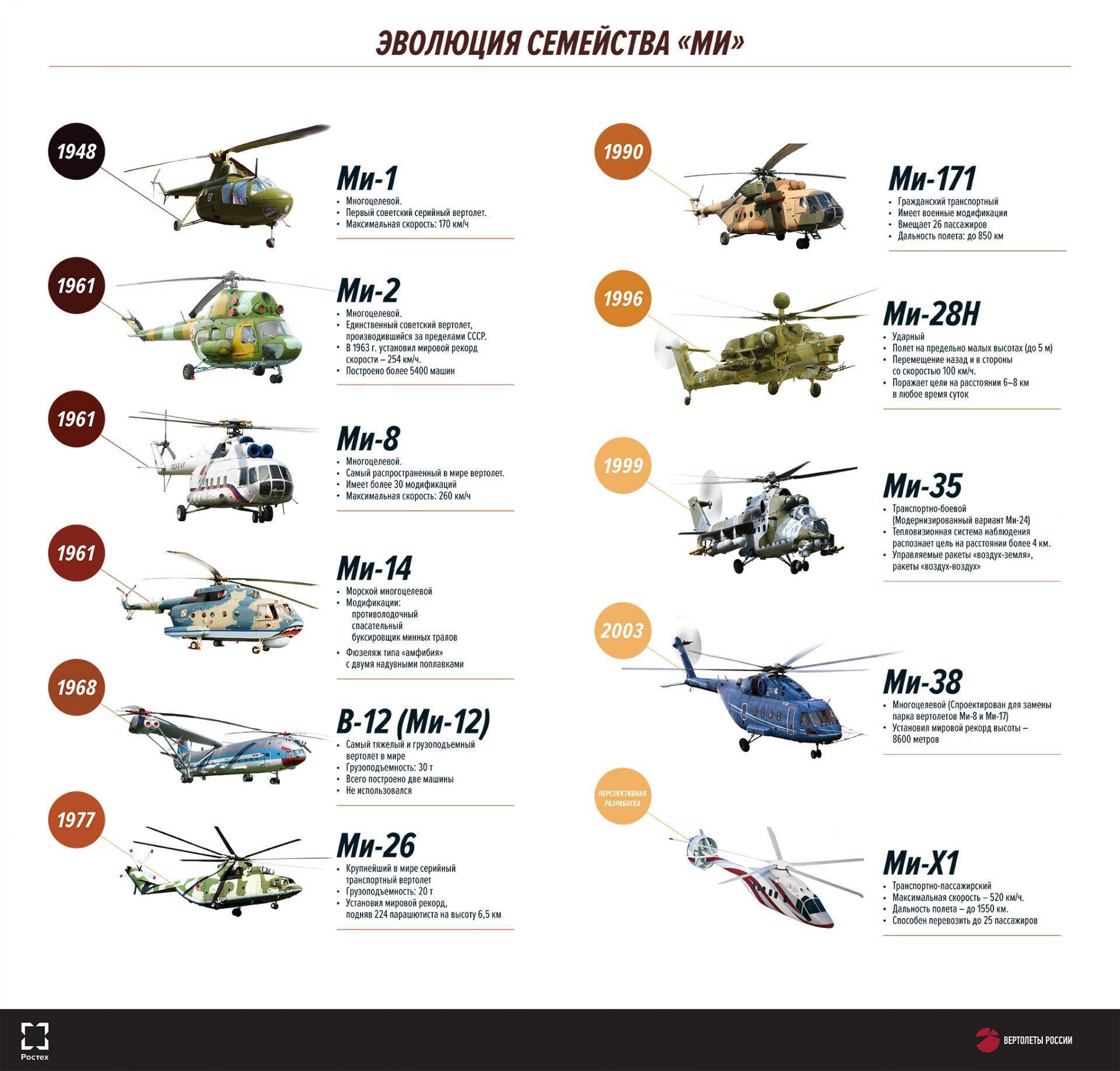 Боевые вертолеты россии: описание и фото :: syl.ru