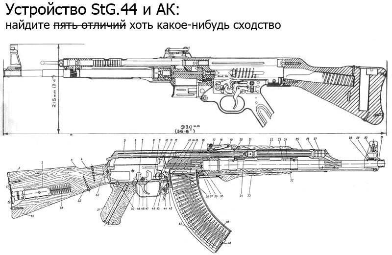 Видео: штурмовая винтовка mauser stg.45 (gerat 06)
