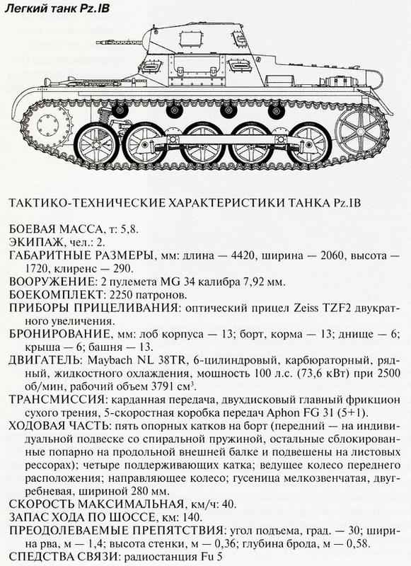 Бт-5 - танки времен великой отечественной войны