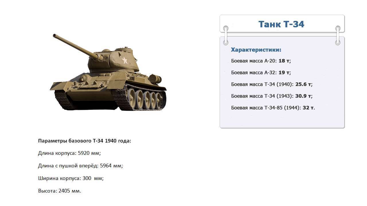 Броня победы: история танка т-34