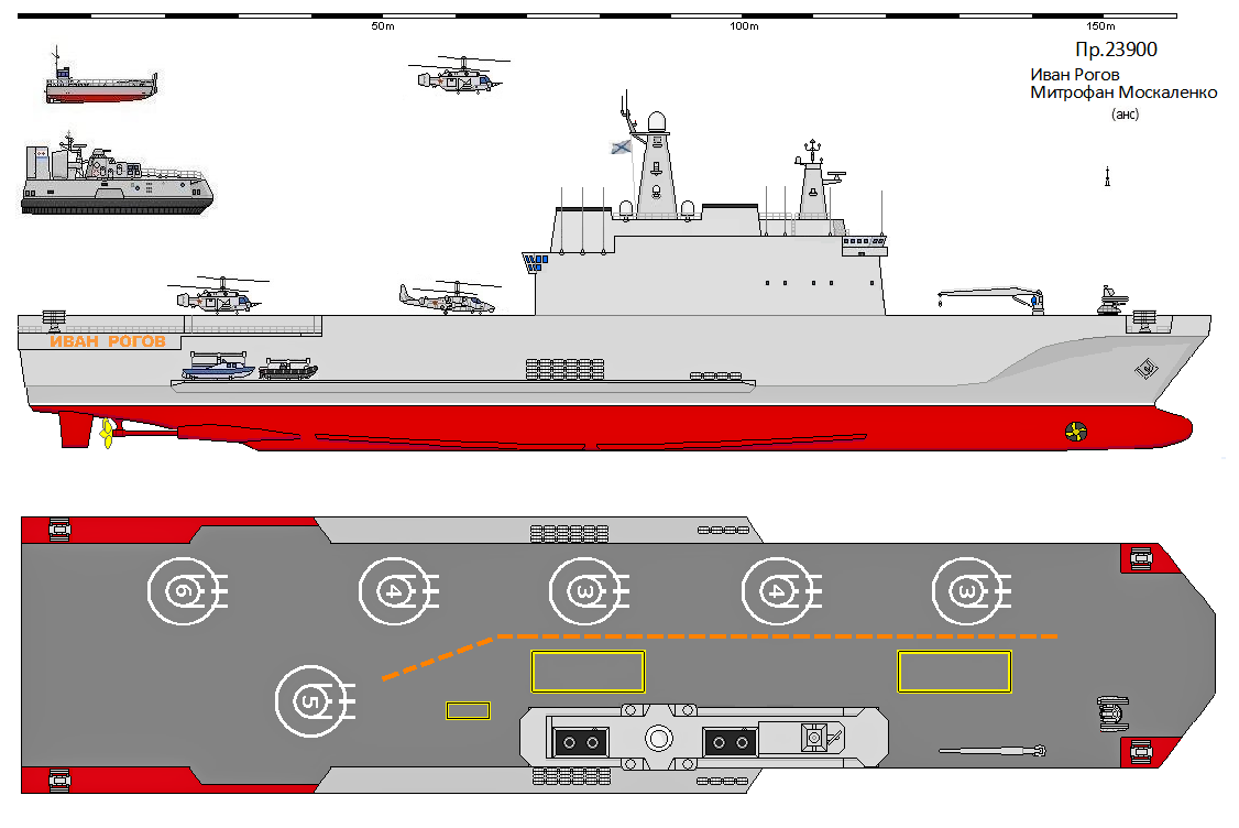 БДК типа «Иван Рогов» - большой десантный корабль