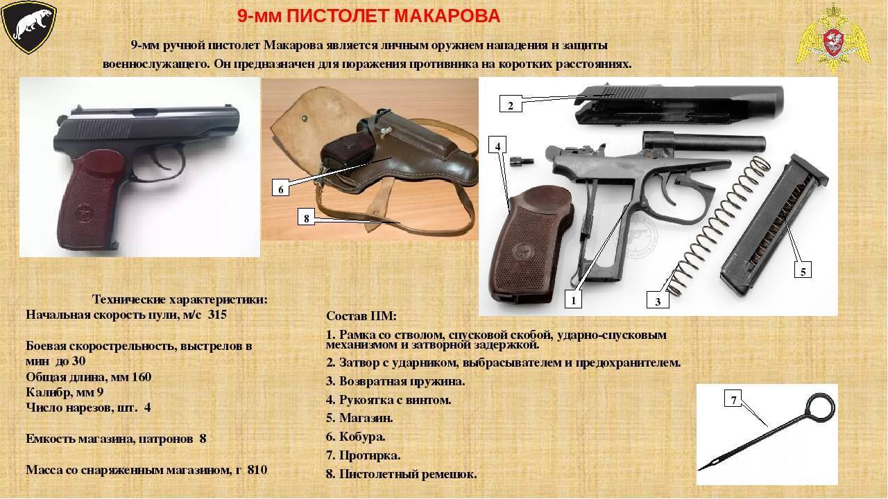 ПМ - пистолет Макарова