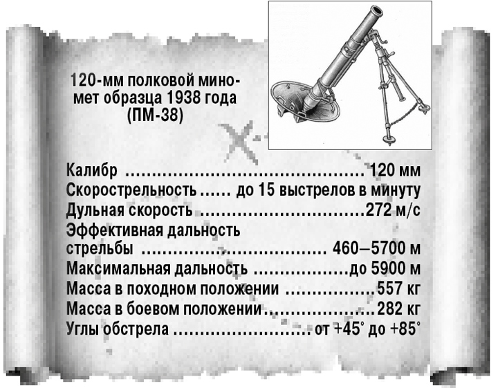 120-мм полковой миномёт образца 1955 года (м-120) — энциклопедия руниверсалис