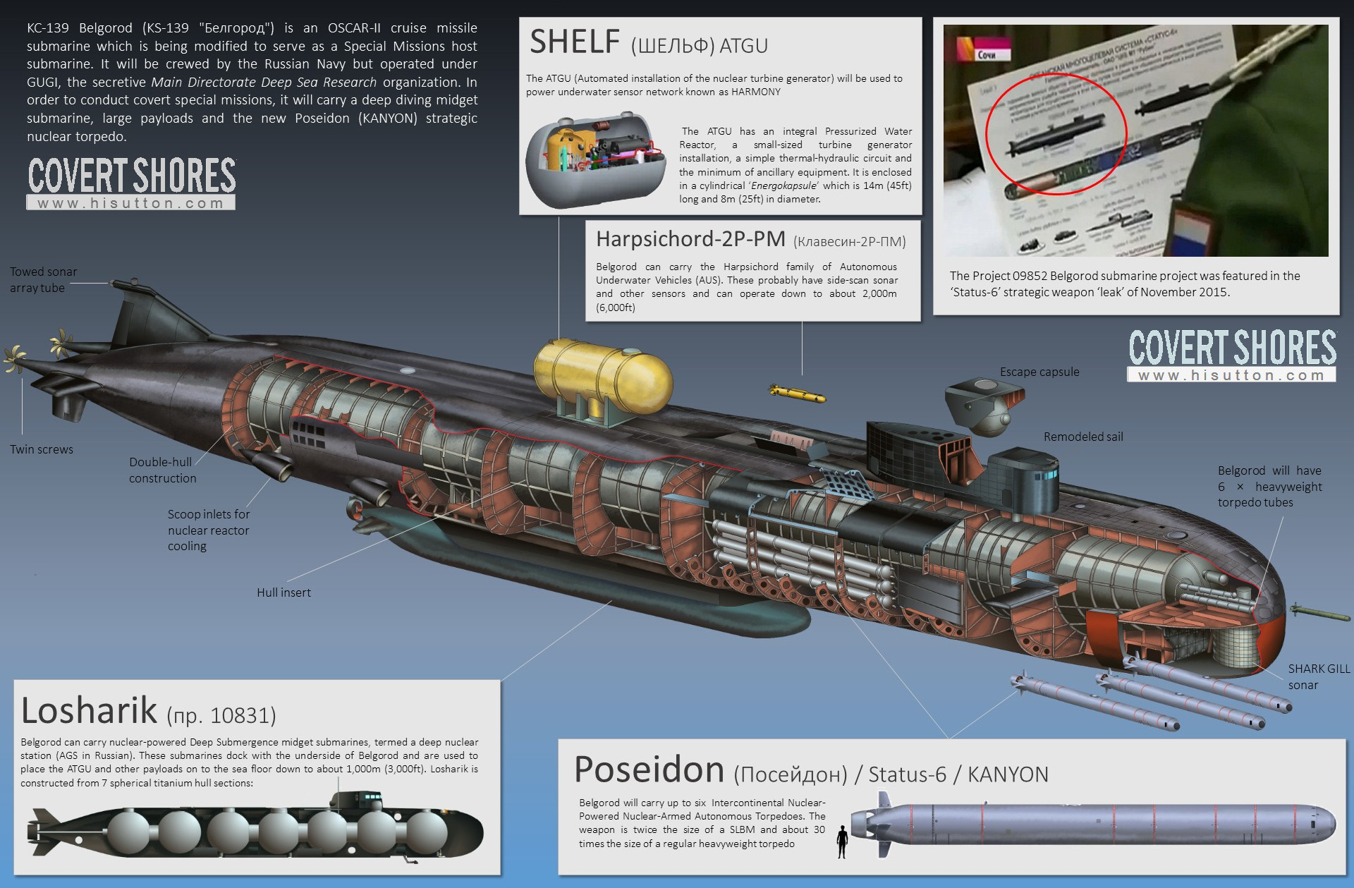 Самая большая подводная лодка в мир акула, корпус, ракеты, вооружение