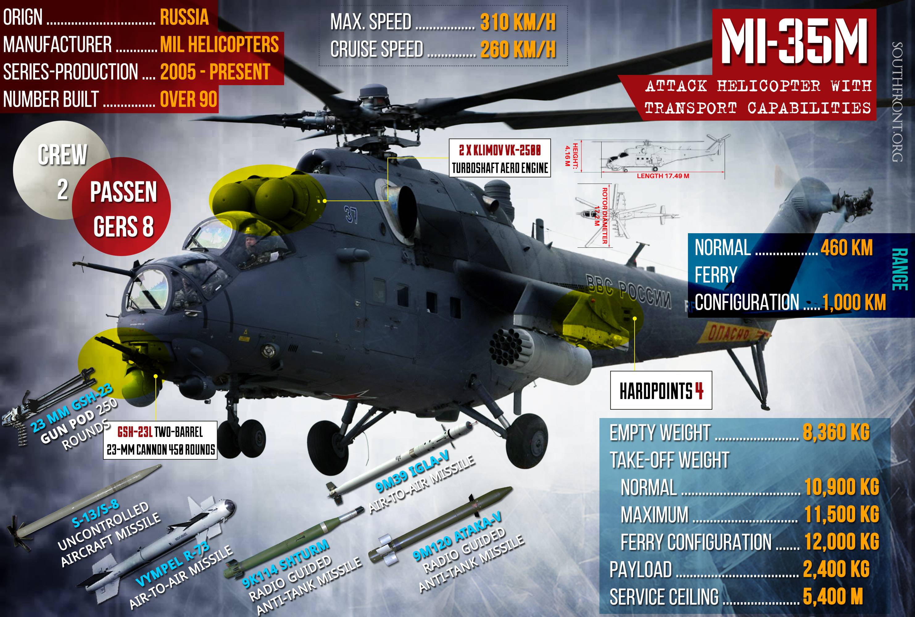 Боевые вертолеты Ми-25 и Ми-35