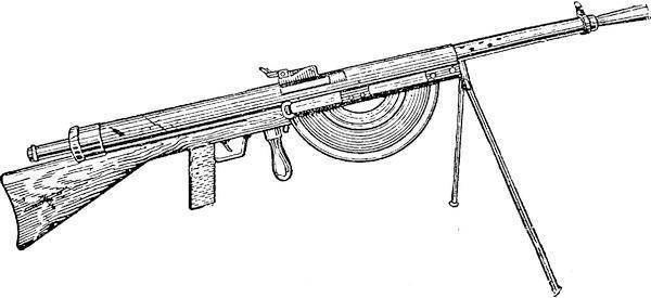 История создания пулеметов