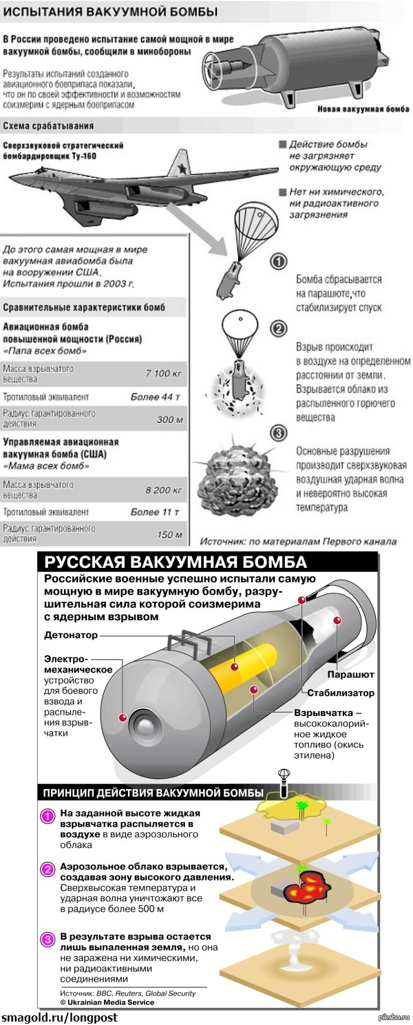 Что такое термобарическое оружие и почему его так боятся - hi-news.ru