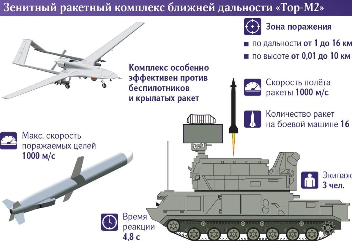 Зрк с-300, российский ракетный комплекс, сколько стоит, состав системы и технические характеристики ттх