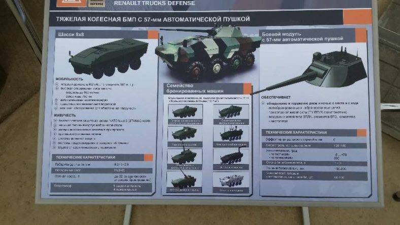 «бумеранг» vs бтр-80. зачем российской армии «тяжёлые колёса»?