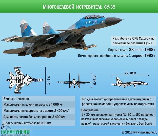 Истребитель Су-37 – сверхманевренный «Терминатор»