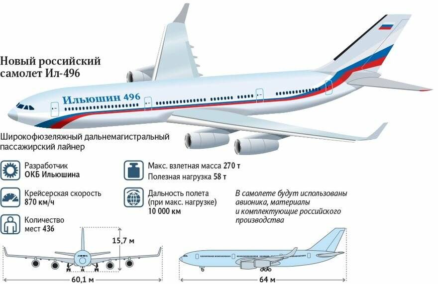 Ил-96: почему он не летает в авиакомпаниях, если на нем возят самого путина
